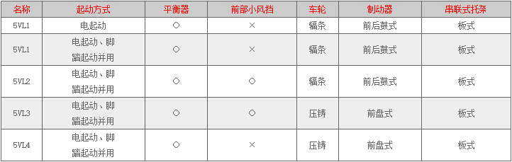 機種コード対応