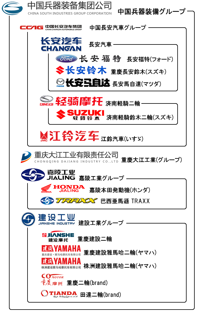 中国兵器装備グループ