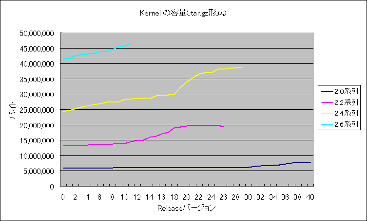 容量推移1
