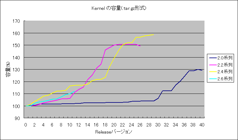 容量推移2