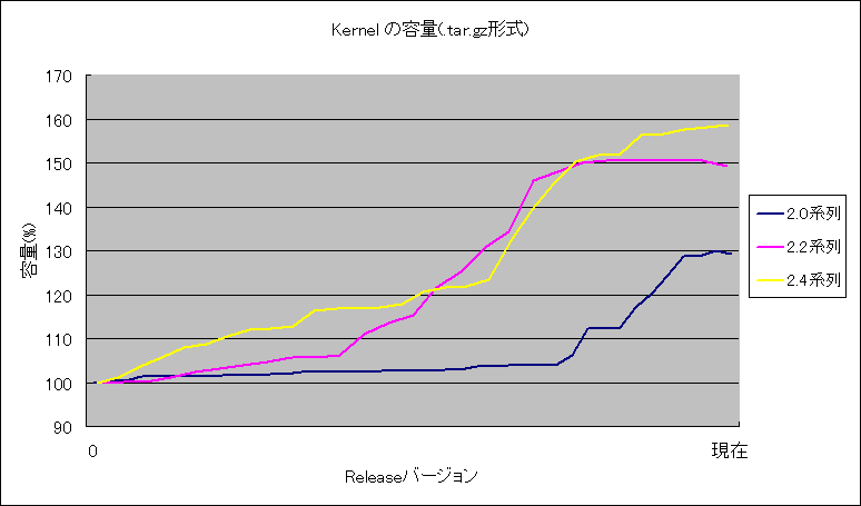 容量推移3
