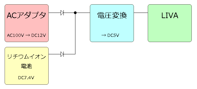 ダイオード2本構成