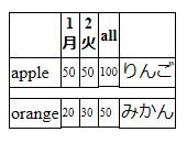 Edge で table 表示