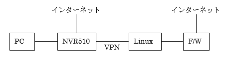 構成図