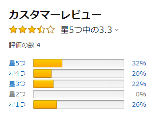 Amazon での評価